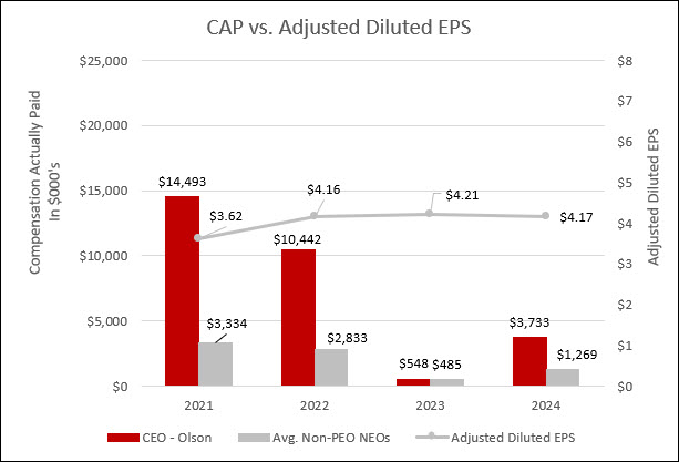 Cap vs. Adjusted Diluted EPS.jpg